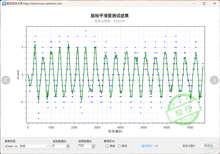 MT760MT760 mini多模无线鼠标AG真人游戏平台多模跨屏大师手感——雷柏(图17)